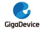 GigaDevice